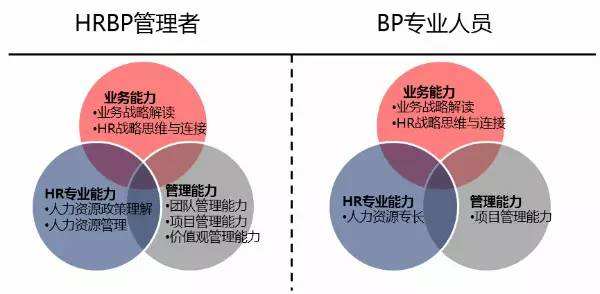 莫讓HRBP成為一種噱頭