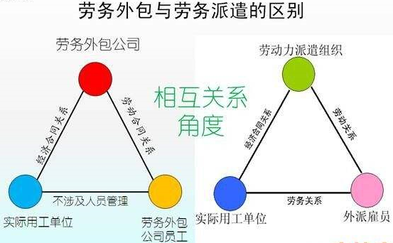 蘇州勞務派遣與勞務外包公司的區(qū)別